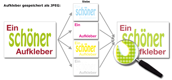 Siebdruck Aufkleber gespeichert als JPEG