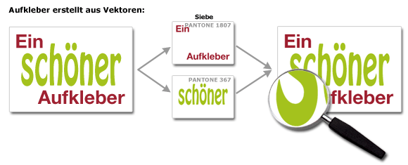 Siebdruck Aufkleber erstellt aus Vektoren
